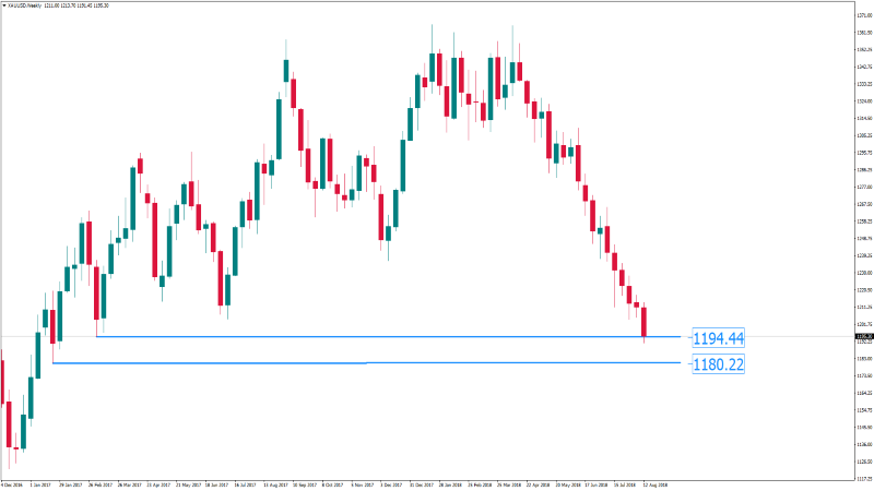 XAUUSDWeekly 14 agustus support.png