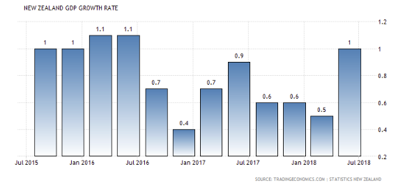 gdp nzd.png
