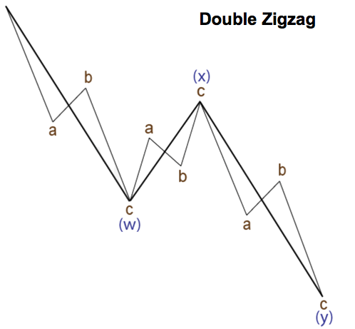 Pola Double Zigzag